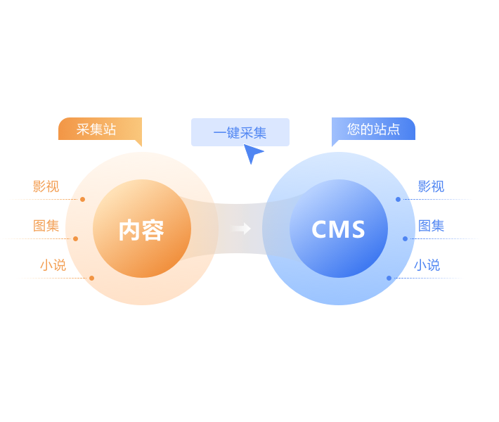 爱影CMS-高性能高并发永久免费影视CMS